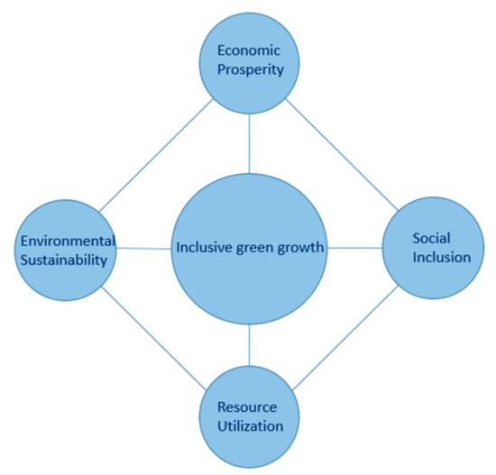A beginner's guide to green growth partnership Asia